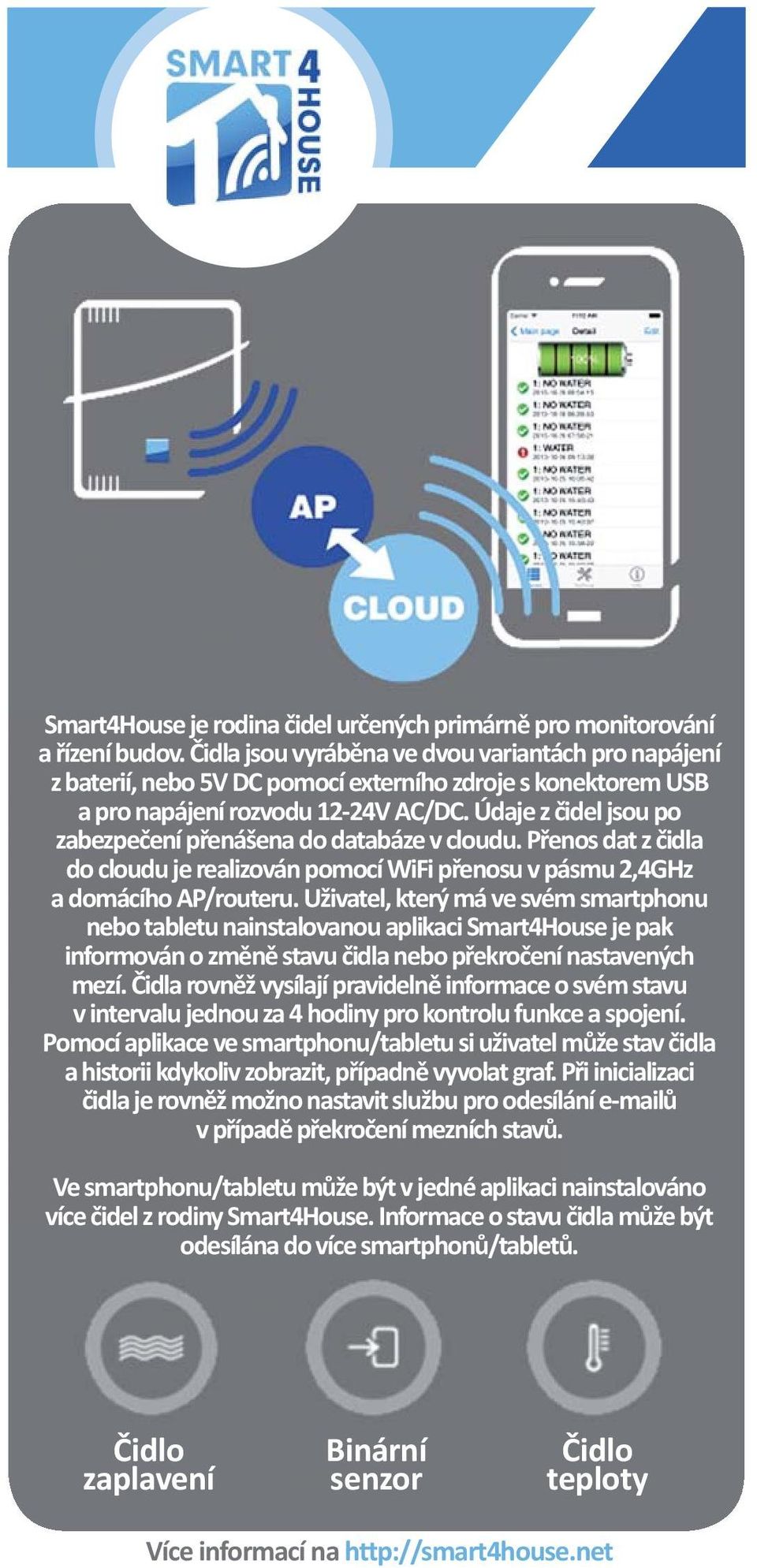 Údaje z čidel jsou po zabezpečení přenášena do databáze v cloudu. Přenos dat z čidla do cloudu je realizován pomocí WiFi přenosu v pásmu 2,4GHz a domácího AP/routeru.