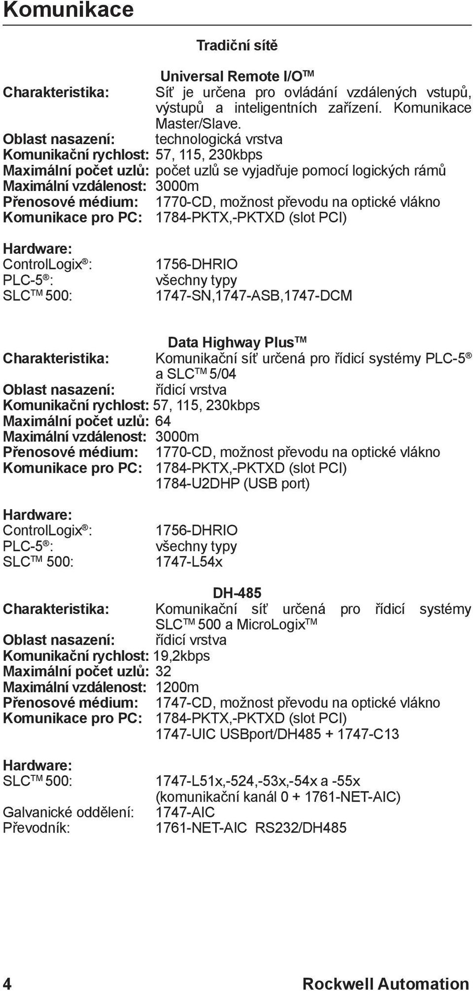 možnost převodu na optické vlákno Komunikace pro PC: 1784-PKTX,-PKTXD (slot PCI) Hardware: ControlLogix : PLC-5 : SLC TM 500: 1756-DHRIO všechny typy 1747-SN,1747-ASB,1747-DCM Data Highway Plus TM