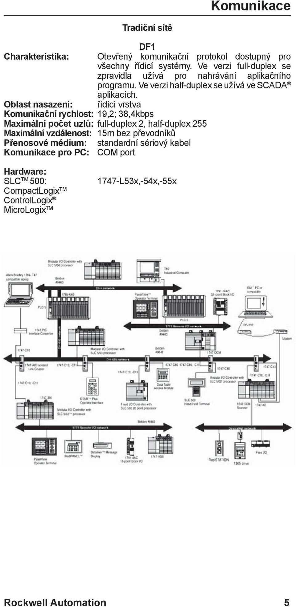 Oblast nasazení: řídicí vrstva Komunikační rychlost: 19,2; 38,4kbps Maximální počet uzlů: full-duplex 2, half-duplex 255 Maximální vzdálenost: