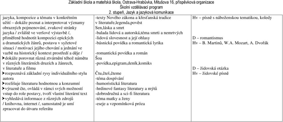 literárních druzích a žánrech, v literatuře a filmu rozpoznává základní rysy individuálního stylu autora rozlišuje literaturu hodnotnou a konzumní výrazně čte, ovládá v rámci svých možností vstup do