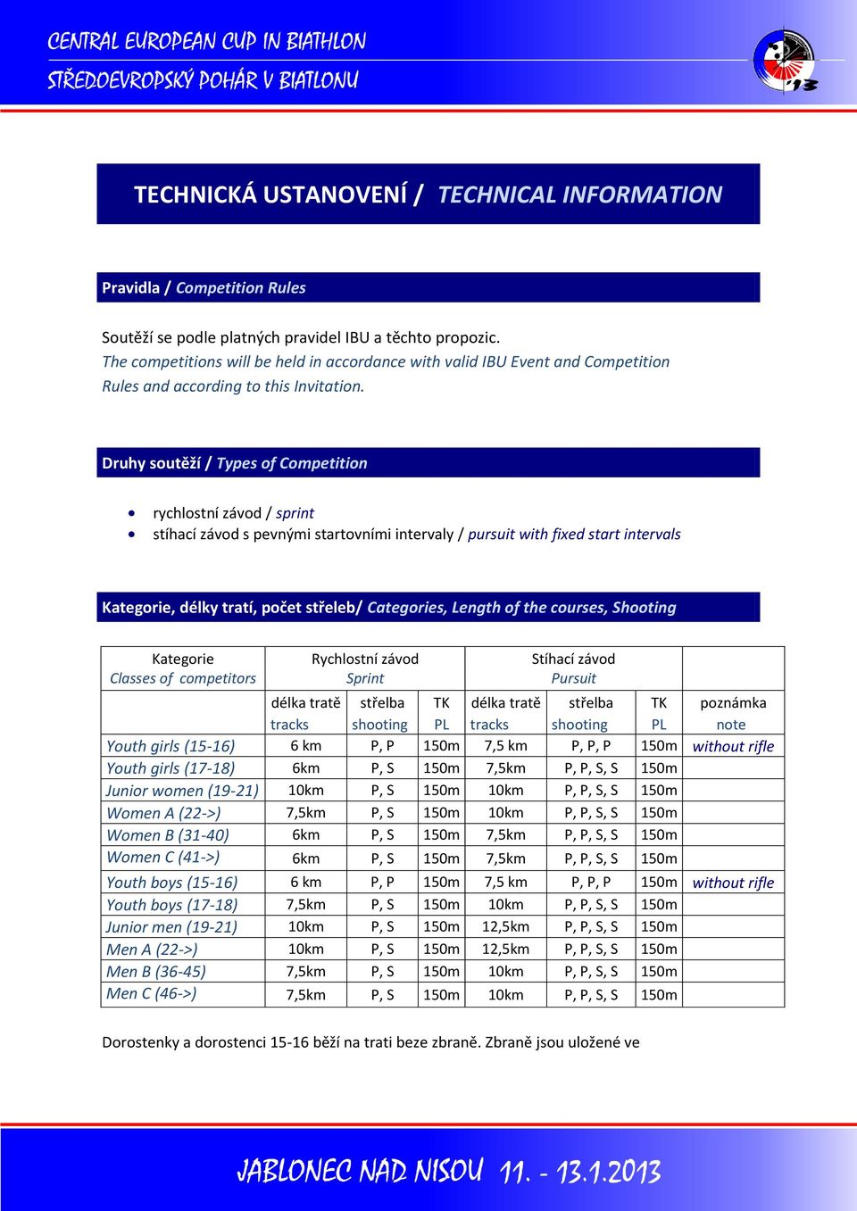 Druhy soutěží / Types of Competition rychlostní závod / sprint stíhací závod s pevnými startovními intervaly / pursuit with fixed start intervals Kategorie, délky tratí, počet střeleb/ Categories,