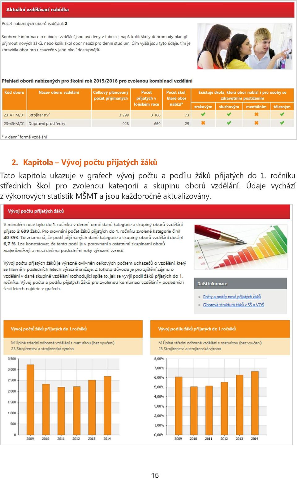 ročníku středních škol pro zvolenou kategorii a skupinu oborů