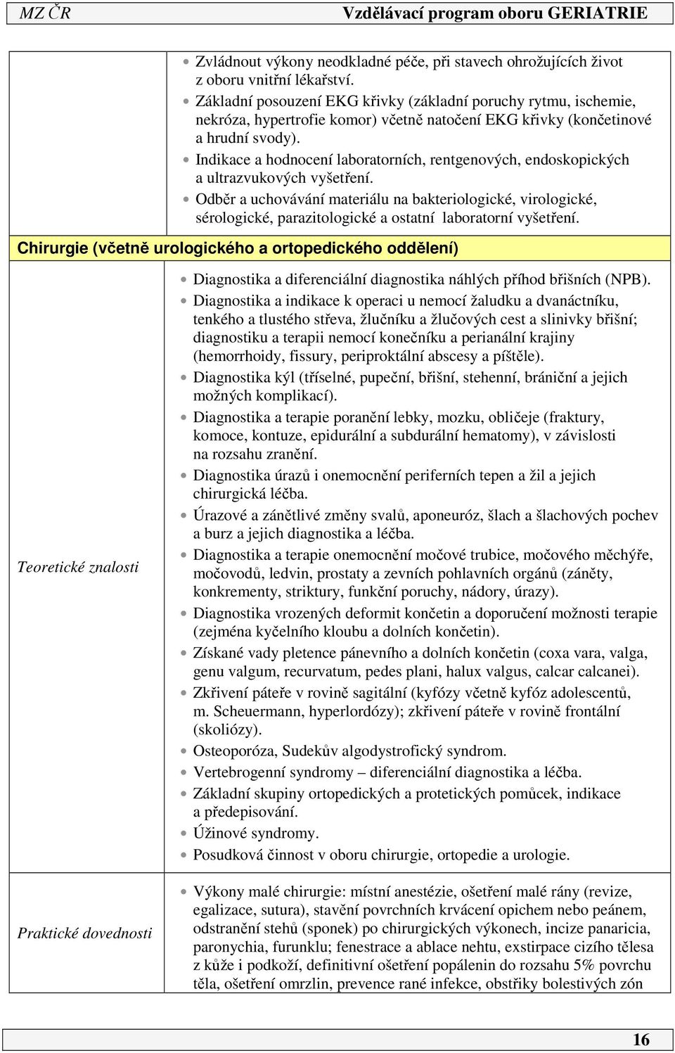 Indikace a hodnocení laboratorních, rentgenových, endoskopických a ultrazvukových vyšetření.