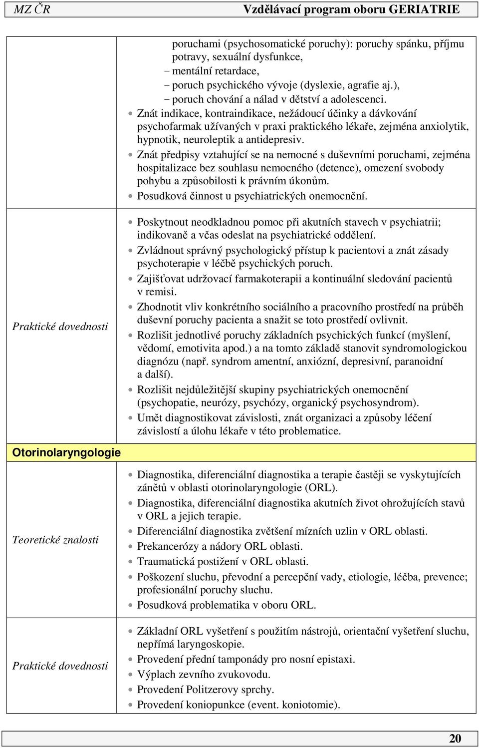 Znát indikace, kontraindikace, nežádoucí účinky a dávkování psychofarmak užívaných v praxi praktického lékaře, zejména anxiolytik, hypnotik, neuroleptik a antidepresiv.