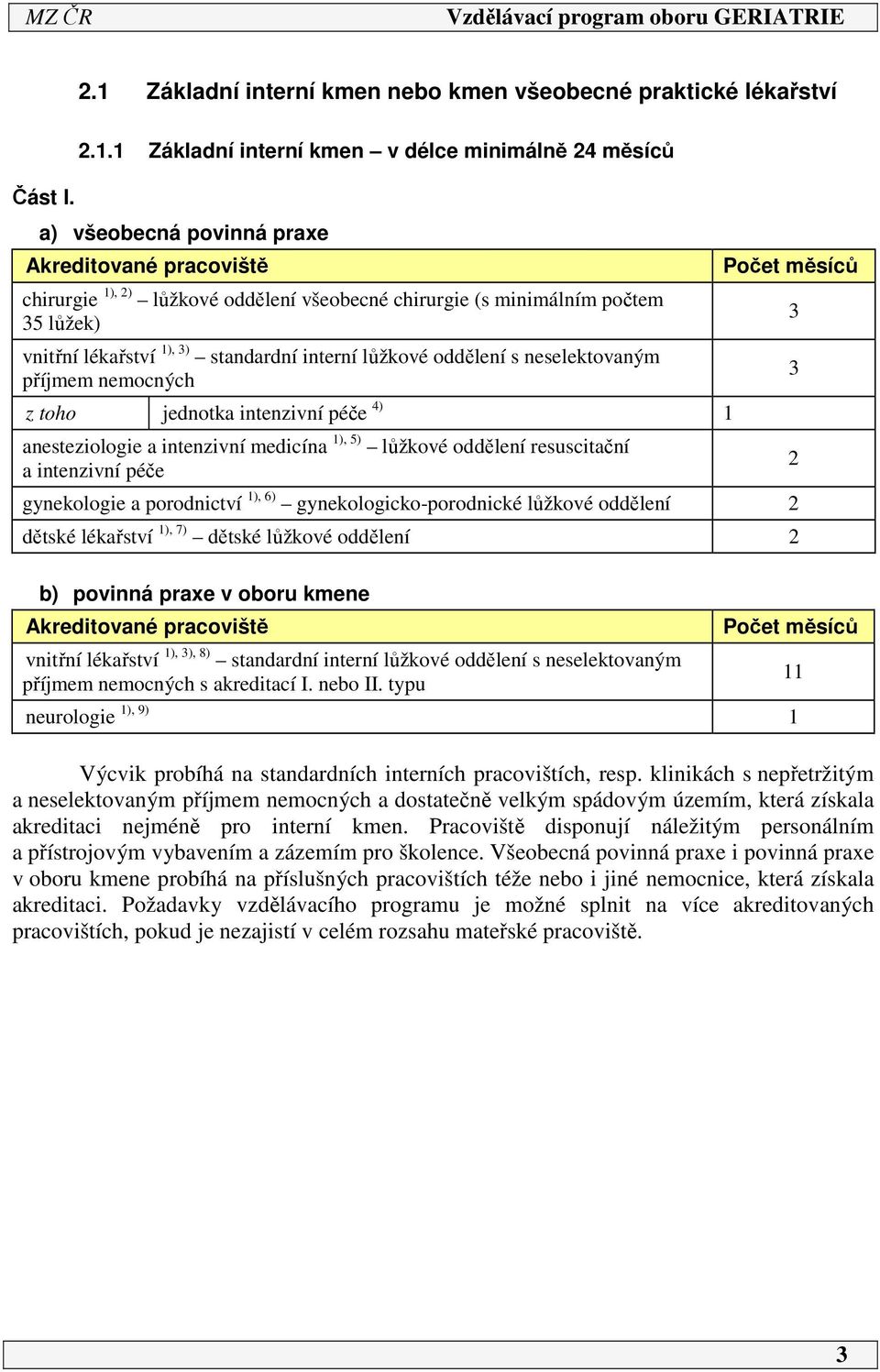 1 anesteziologie a intenzivní medicína 1), 5) lůžkové oddělení resuscitační a intenzivní péče Počet měsíců gynekologie a porodnictví 1), 6) gynekologicko-porodnické lůžkové oddělení 2 dětské