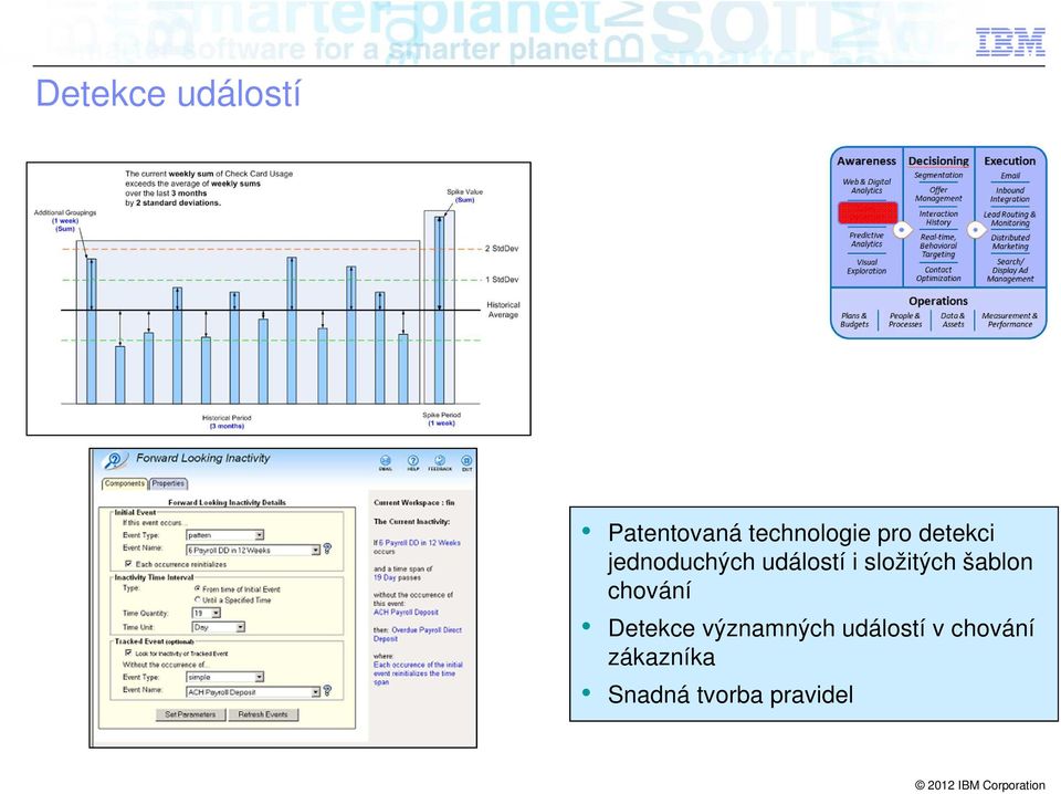 složitých šablon chování Detekce