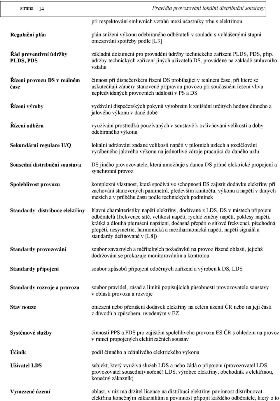 stupni omezování spotřeby podle [L3] základní dokument pro provádění údržby technického zařízení PLDS, PDS, příp.