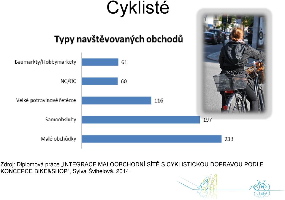 CYKLISTICKOU DOPRAVOU PODLE