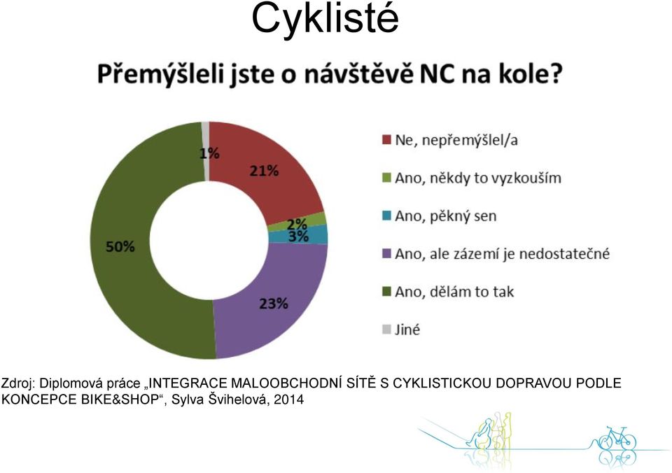 MALOOBCHODNÍ SÍTĚ S CYKLISTICKOU