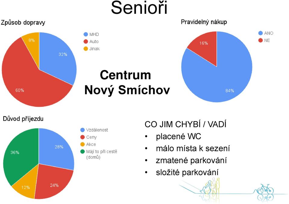 WC málo místa k sezení