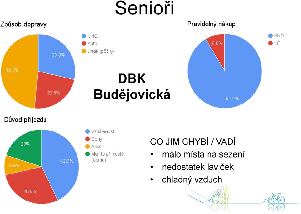 místa na sezení