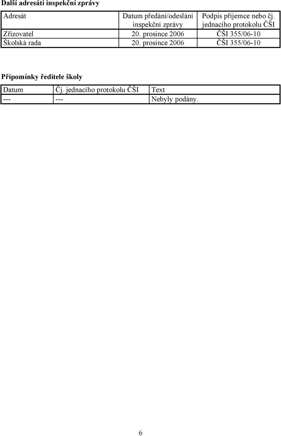 prosince 2006 ČŠI 355/06-10 Školská rada 20.