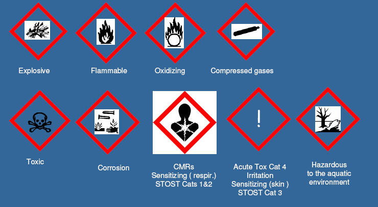 Přehled symbolů pro označení nebezpečnosti čtverec