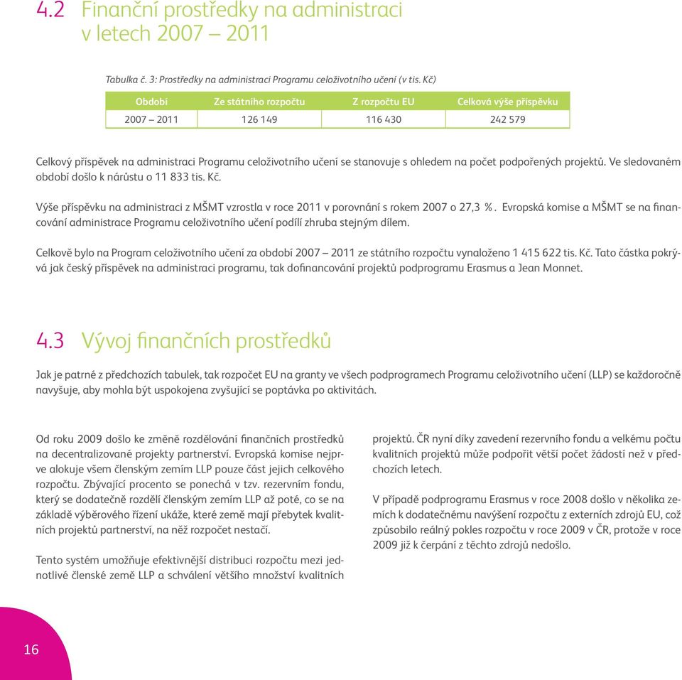 podpořených projektů. Ve sledovaném období došlo k nárůstu o 11 833 tis. Kč. Výše příspěvku na administraci z MŠMT vzrostla v roce 2011 v porovnání s rokem 2007 o 27,3 %.