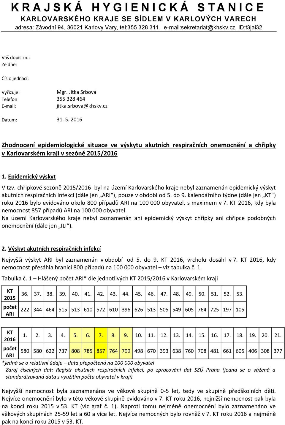 2016 Zhodnocení epidemiologické situace ve výskytu akutních respiračních onemocnění a chřipky v Karlovarském kraji v sezóně 2015/2016 1. Epidemický výskyt V tzv.