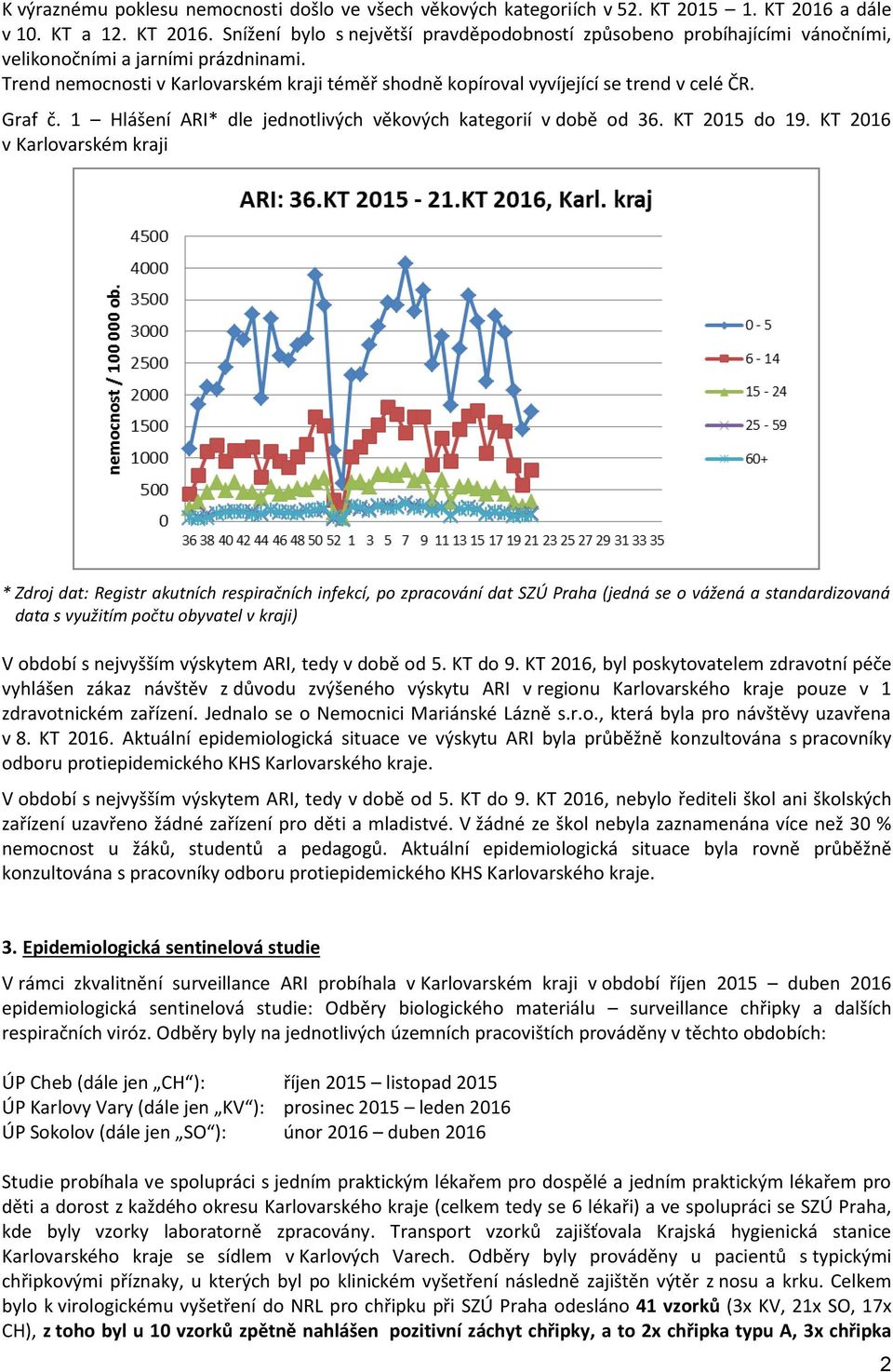 Trend nemocnosti v Karlovarském kraji téměř shodně kopíroval vyvíjející se trend v celé ČR. Graf č. 1 Hlášení ARI* dle jednotlivých věkových kategorií v době od 36. KT 2015 do 19.