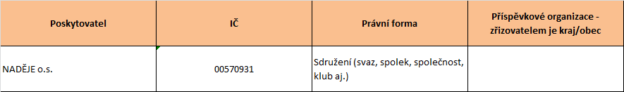 5.2.2.7 Investice do služeb V následujícím přehledu je možné sledovat jednotlivé investice do ústavních zařízení. Jedná se o zdroje a účel investic v letech 2007 až 2011.