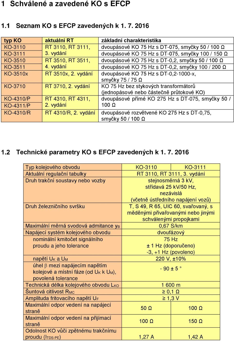 vydání dvoupásové KO 75 Hz s DT-075, smyčky 100 / 150 Ω KO-3510 RT 3510, RT 3511, dvoupásové KO 75 Hz s DT-0,2, smyčky 50 / 100 Ω KO-3511 4.