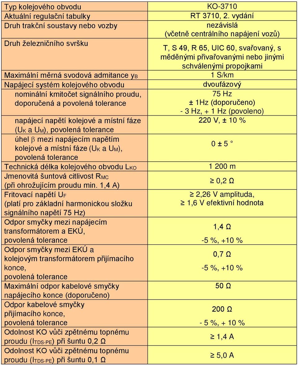 1,4 A) (platí pro základní harmonickou složku signálního napětí 75 Hz) Odpor smyčky mezi napájecím transformátorem a EKÚ, Odpor smyčky mezi EKÚ a kolejovým transformátorem přijímacího konce,