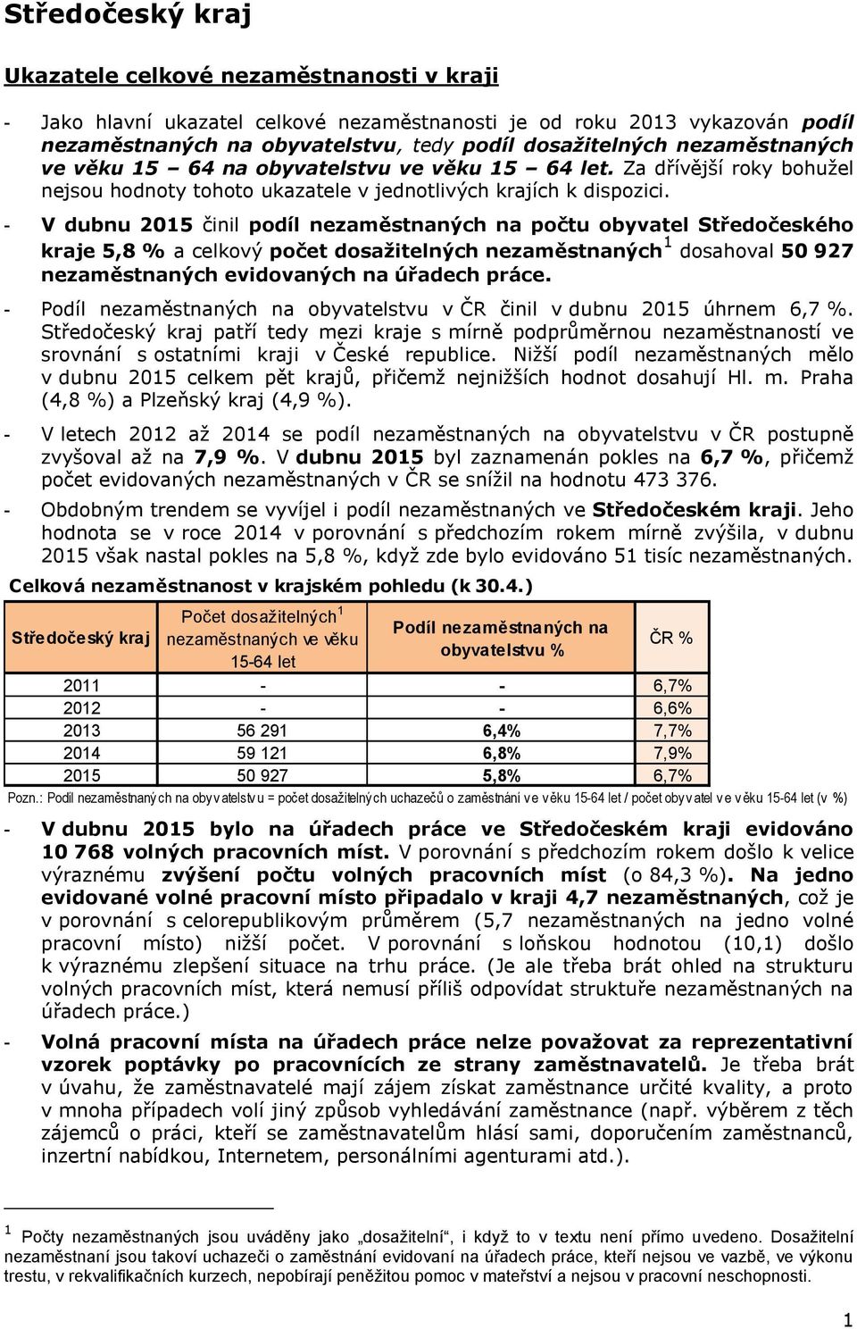 - V dubnu 2015 činil podíl na počtu obyvatel Středočeského kraje 5,8 % a celkový počet dosažitelných 1 dosahoval 50 927 evidovaných na úřadech práce.