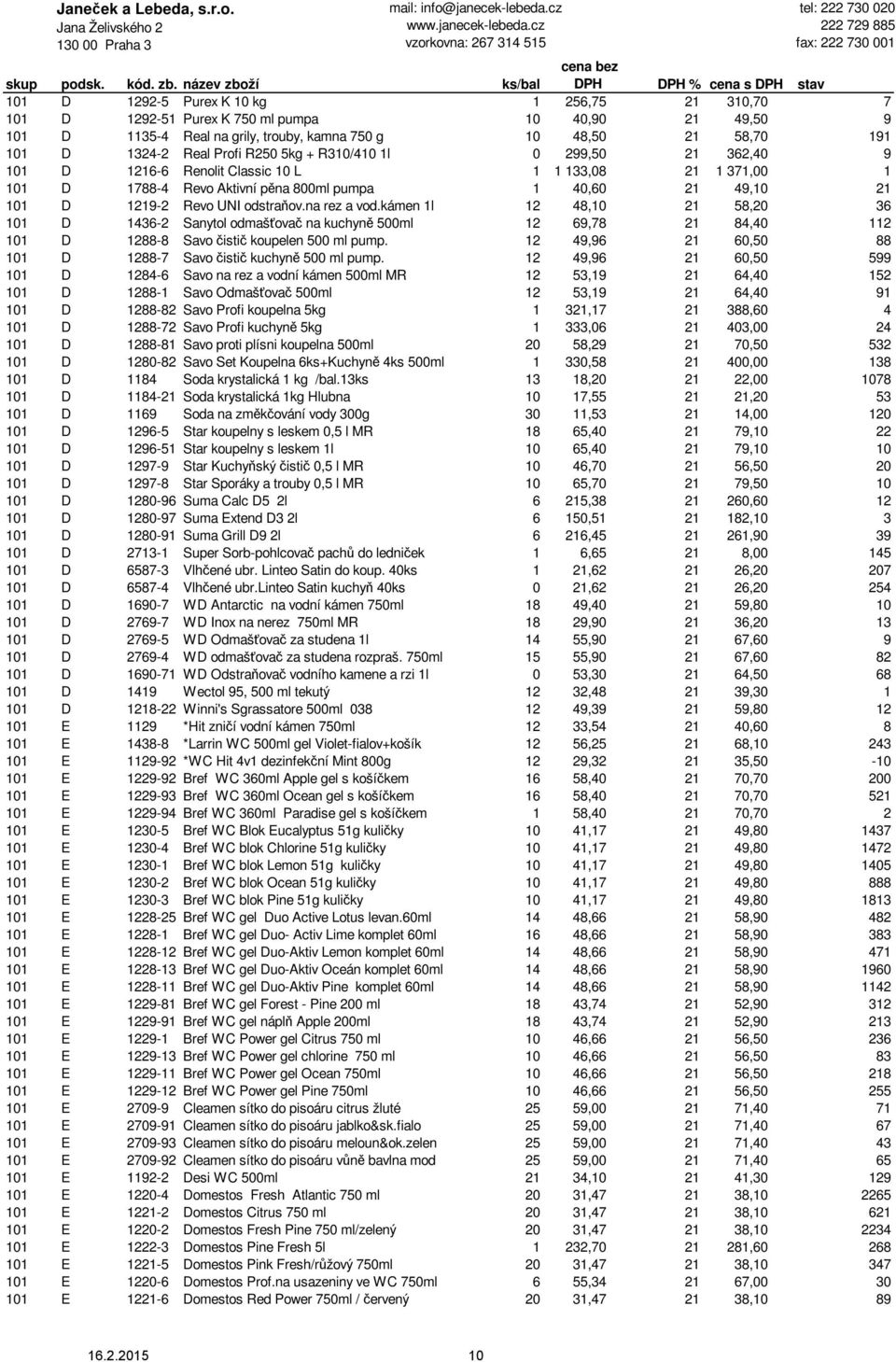na rez a vod.kámen 1l 12 48,10 21 58,20 36 101 D 1436-2 Sanytol odmašťovač na kuchyně 500ml 12 69,78 21 84,40 112 101 D 1288-8 Savo čistič koupelen 500 ml pump.