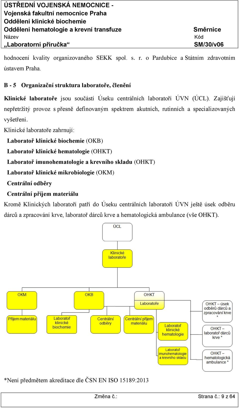 Zajišťují nepřetržitý provoz s přesně definovaným spektrem akutních, rutinních a specializovaných vyšetření.