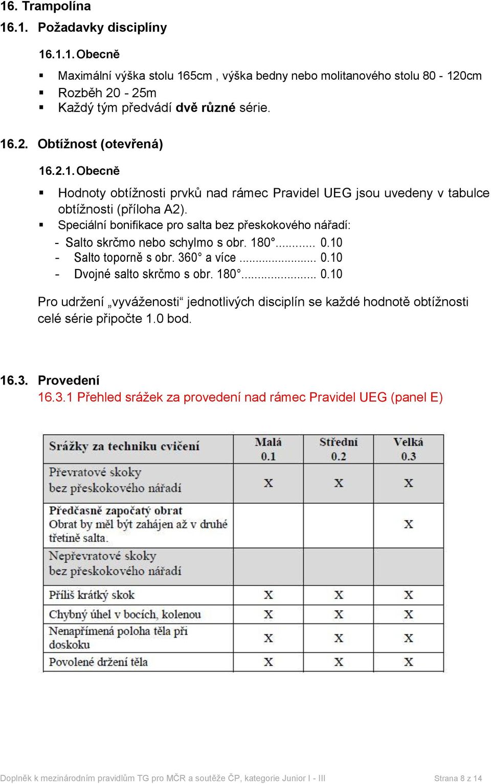 180... 0.10 - Salto toporně s obr. 360 a více... 0.10 - Dvojné salto skrčmo s obr. 180... 0.10 Pro udržení vyváženosti jednotlivých disciplín se každé hodnotě obtížnosti celé série připočte 1.0 bod.