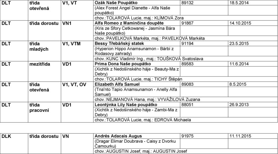 :kunc Vladimír Ing., maj.: TOUŠKOVÁ Svatoslava DLT mezi VD1 Prima Dona Naše poupátko 89583 11.6.2014 (Xichtík z Nedošínského háje - Beauty-Ma z Debry) chov.:tolarová Lucie, maj.