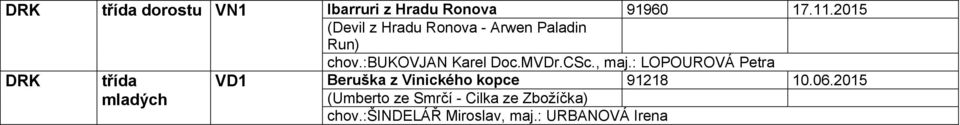 MVDr.CSc., maj.
