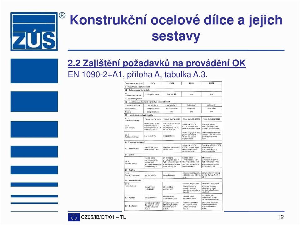 1090-2+A1, příloha A,