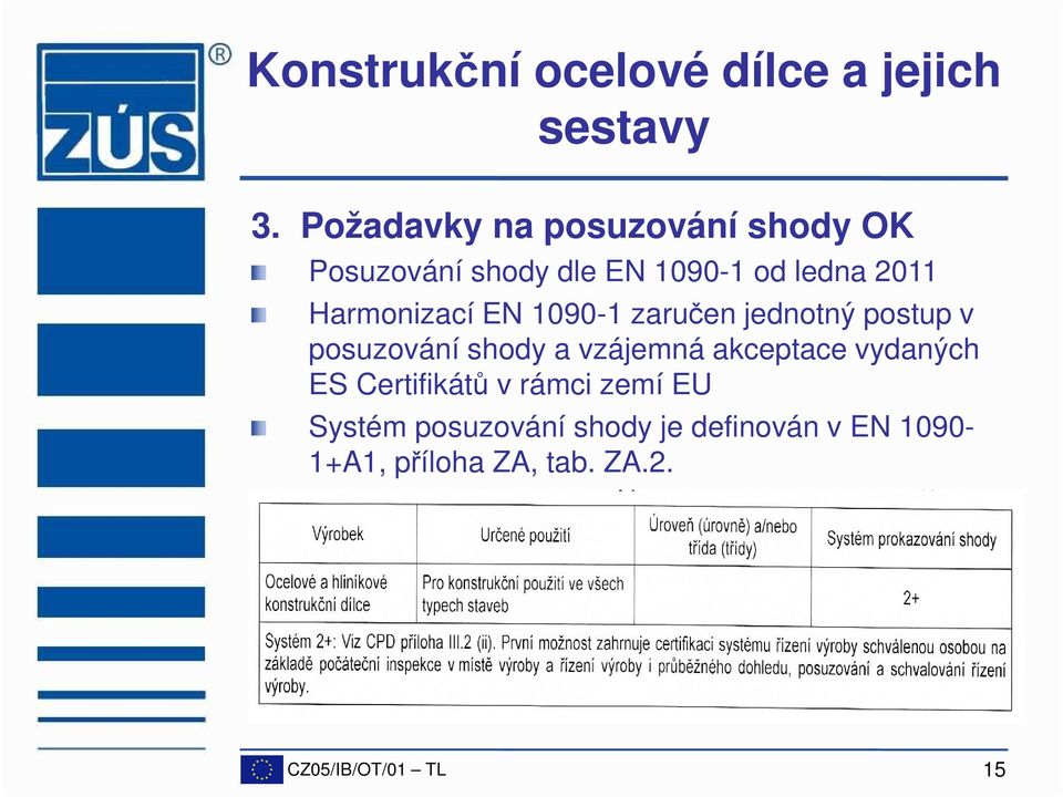 vzájemná akceptace vydaných ES Certifikátů v rámci zemí EU Systém