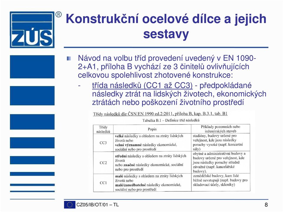 třída následků (CC1 až CC3) - předpokládané následky ztrát na lidských