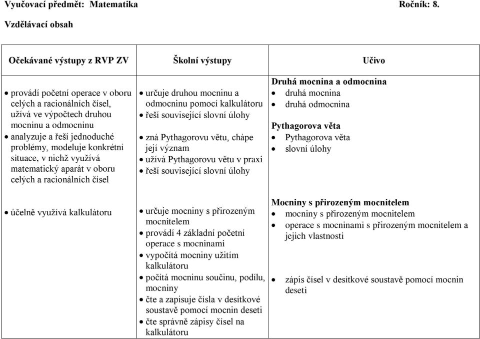 problémy, modeluje konkrétní situace, v nichž využívá matematický aparát v oboru celých a racionálních čísel účelně využívá kalkulátoru určuje druhou mocninu a odmocninu pomocí kalkulátoru řeší