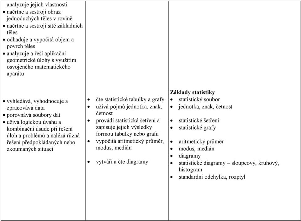 nalézá různá řešení předpokládaných nebo zkoumaných situací čte statistické tabulky a grafy užívá pojmů jednotka, znak, četnost provádí statistická šetření a zapisuje jejich výsledky formou tabulky