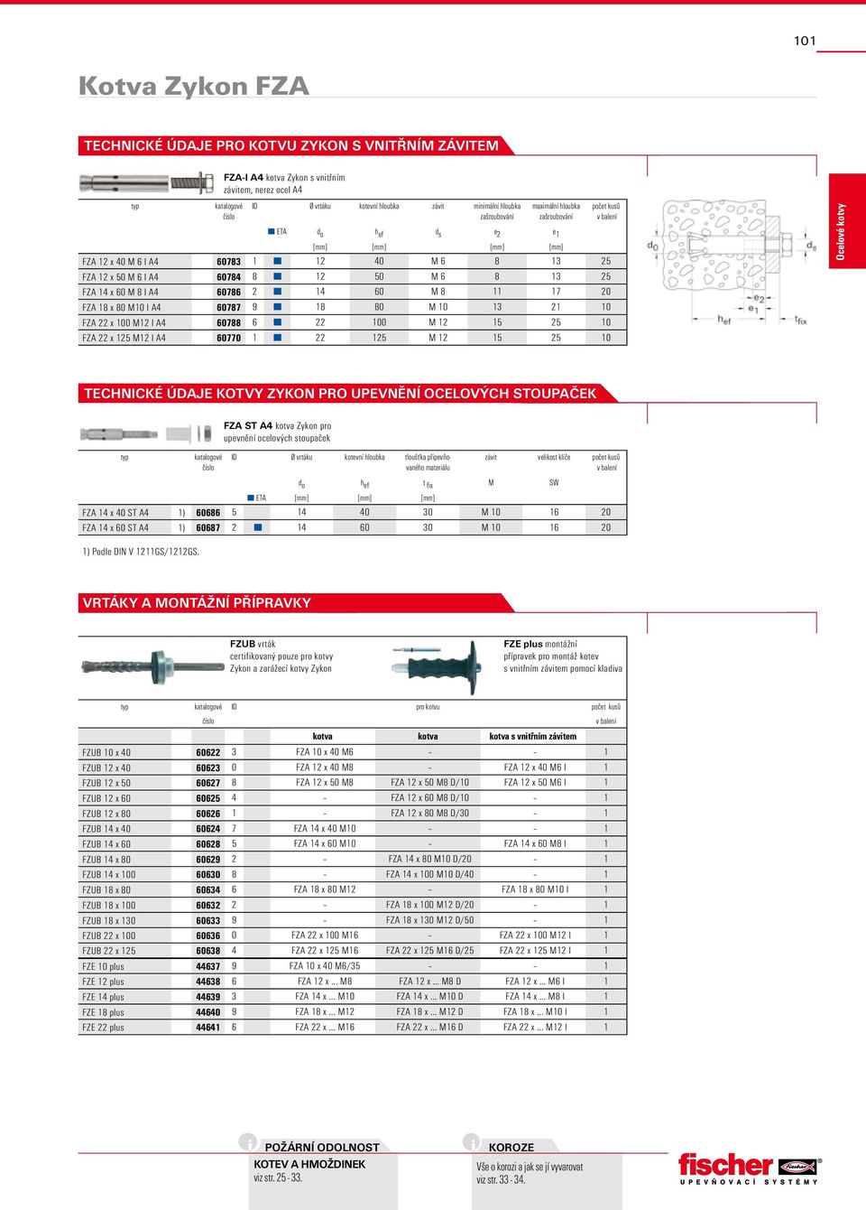14 60 M 8 11 17 20 FZA 18 x 80 M10 I A4 60787 9 18 80 M 10 13 21 10 FZA 22 x 100 M12 I A4 60788 6 22 100 M 12 15 25 10 FZA 22 x 125 M12 I A4 60770 1 22 125 M 12 15 25 10 Technické údaje kotvy zykon