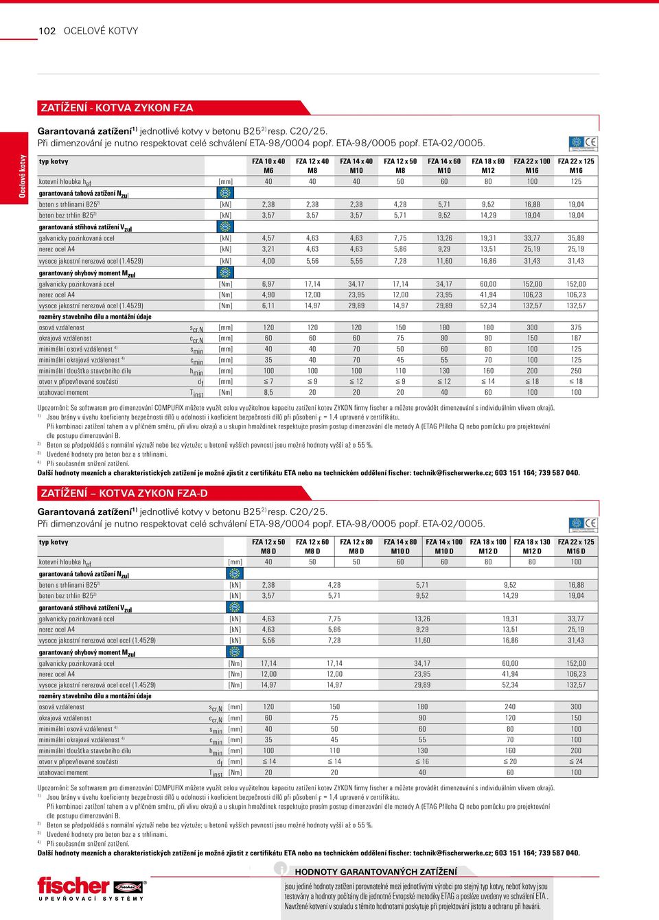 kotvy FZA 10 x 40 FZA 12 x 40 FZA 14 x 40 FZA 12 x 50 FZA 14 x 60 FZA 18 x 80 FZA 22 x 100 FZA 22 x 125 M6 M8 M10 M8 M10 M12 M16 M16 kotevní hloubka h ef [mm] 40 40 40 50 60 80 100 125 garantovaná