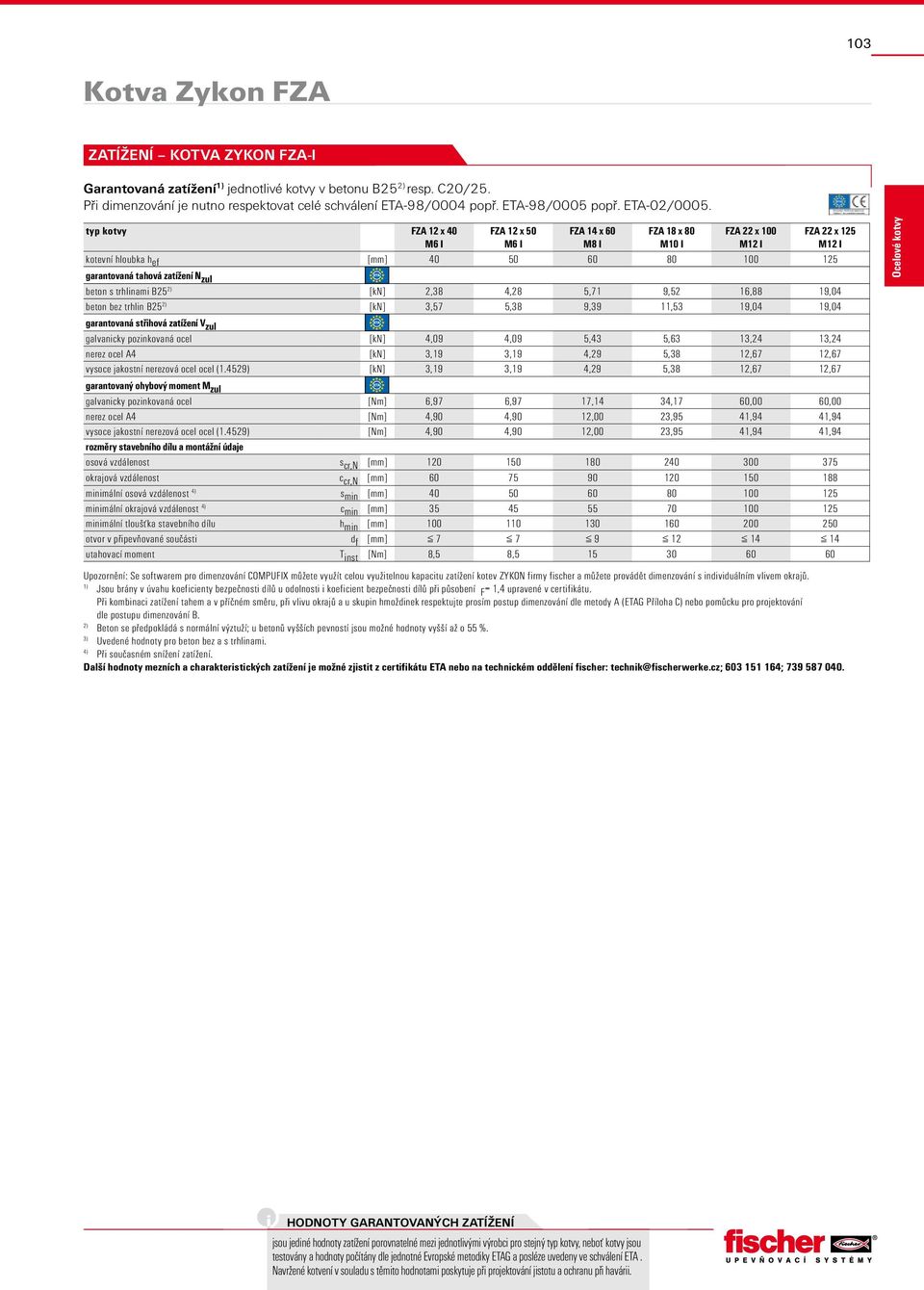 kotvy FZA 12 x 40 FZA 12 x 50 FZA 14 x 60 FZA 18 x 80 FZA 22 x 100 FZA 22 x 125 M6 I M6 I M8 I M10 I M12 I M12 I kotevní hloubka h ef [mm] 40 50 60 80 100 125 garantovaná tahová zatížení N zul beton