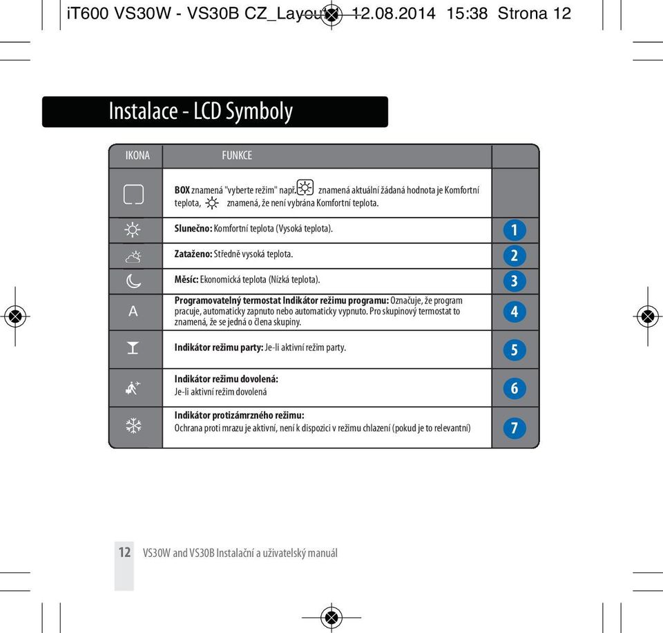 Měsíc: Ekonomická teplota (Nízká teplota). Programovatelný termostat Indikátor režimu programu: Označuje, že program pracuje, automaticky zapnuto nebo automaticky vypnuto.