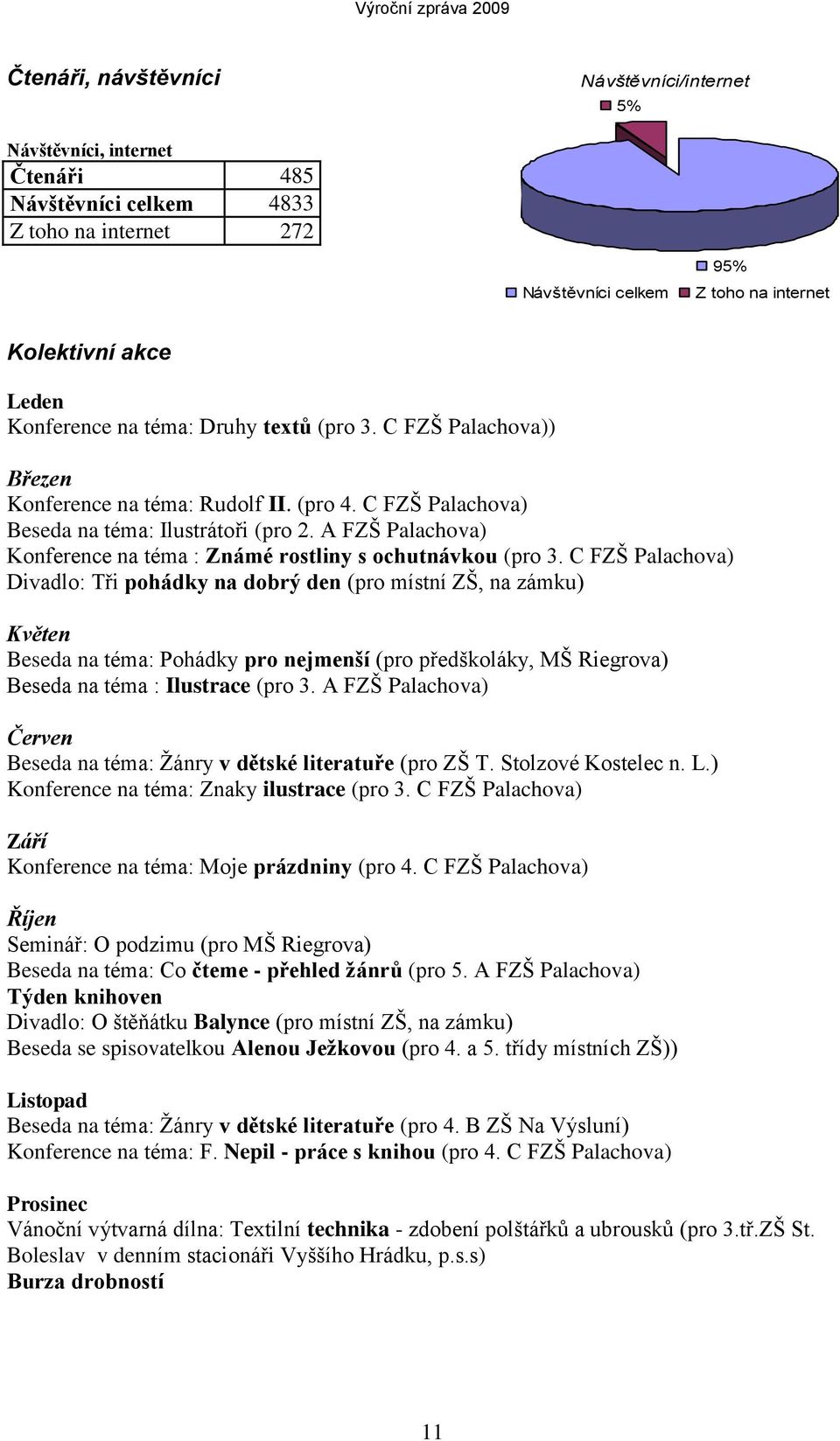 A FZŠ Palachova) Konference na téma : Známé rostliny s ochutnávkou (pro 3.