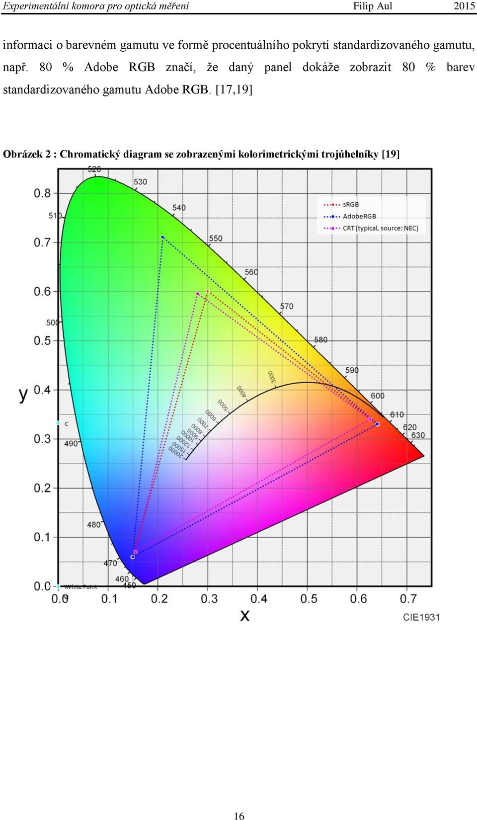 80 % Adobe RGB značí, že daný panel dokáže zobrazit 80 % barev