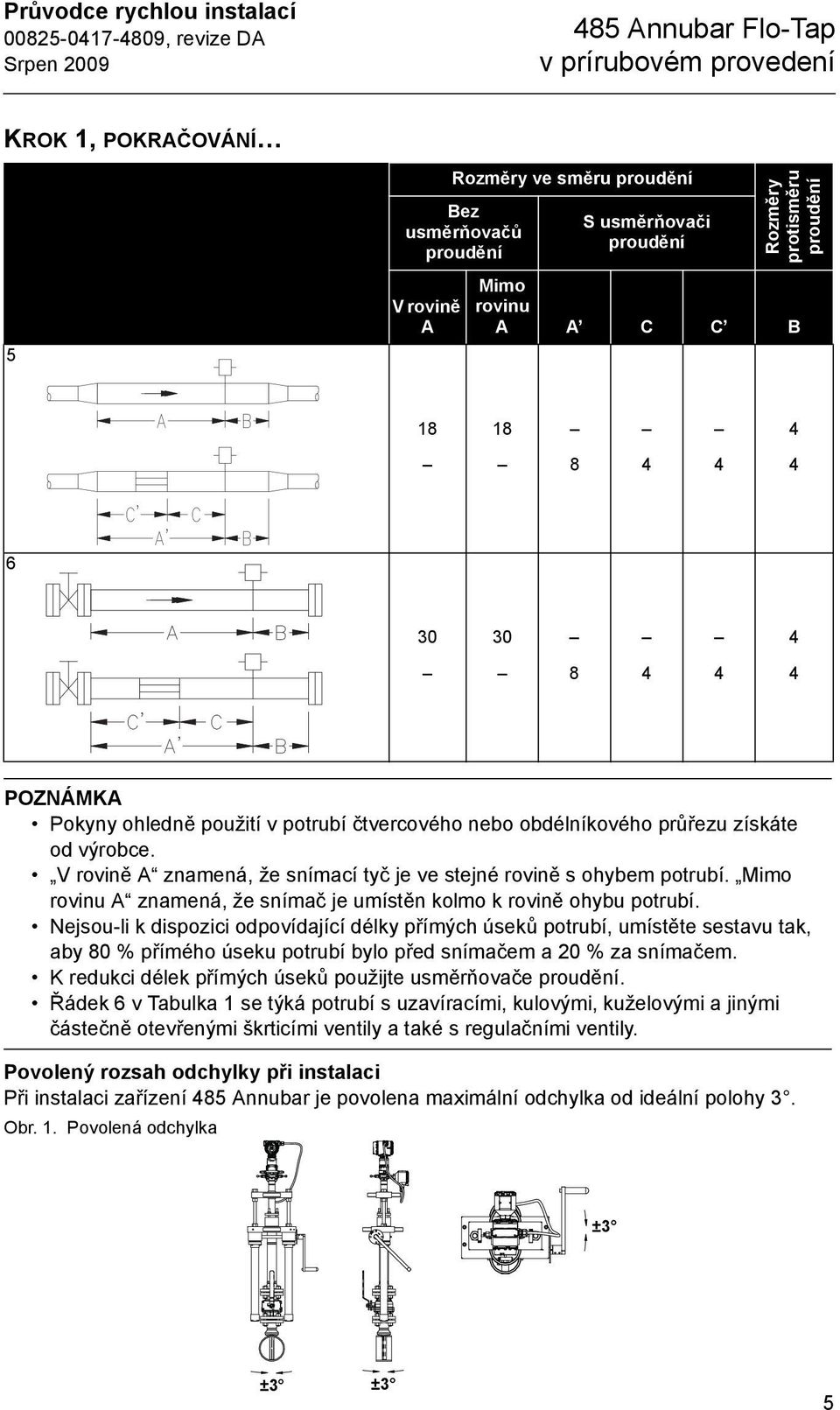 V rovině A znamená, že snímací tyč je ve stejné rovině s ohybem potrubí. Mimo rovinu A znamená, že snímač je umístěn kolmo k rovině ohybu potrubí.