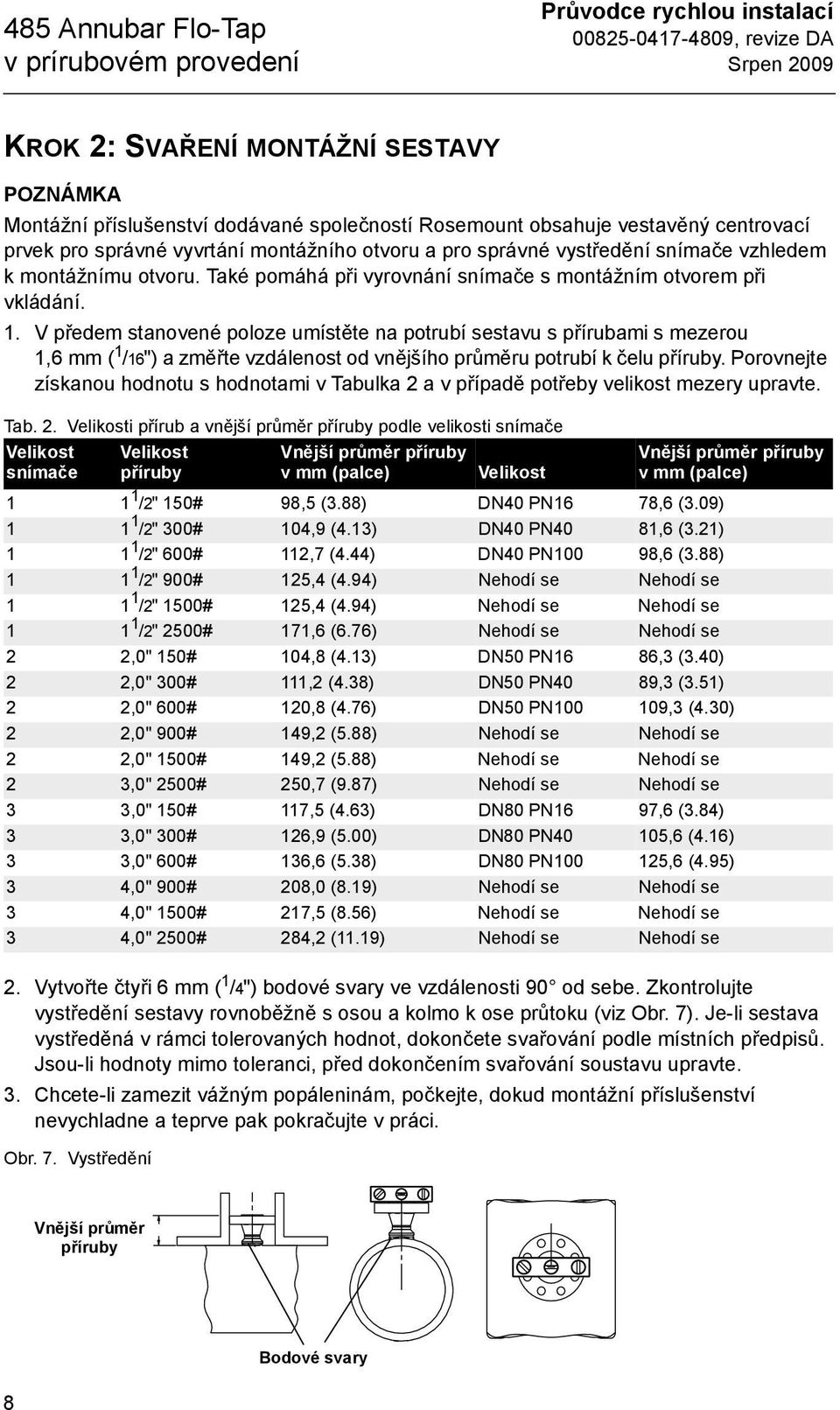 V předem stanovené poloze umístěte na potrubí sestavu s přírubami s mezerou 1,6mm( 1 /16") a změřte vzdálenost od vnějšího průměru potrubí k čelu příruby.