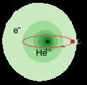 10 trilionů protonů zasáhne cíl jednou za minutu terč a tak se vytvoří 10 milionů antiprotonů. Exotické atomy - hélium s antiprotonem v obalu.