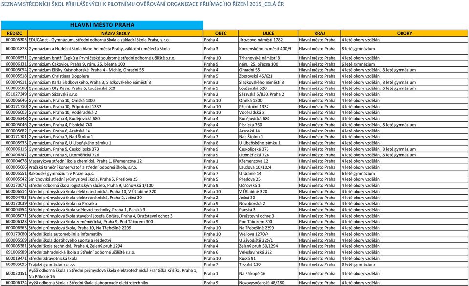 Praha 3 Komenského náměstí 400/9 Hlavní město Praha 8 leté gymnázium 600006531 Gymnázium bratří Čapků a První české soukromé střední odborné učiliště s.r.o. Praha 10 Trhanovské náměstí 8 Hlavní město Praha 4 leté obory vzdělání 600006131 Gymnázium Čakovice, Praha 9, nám.