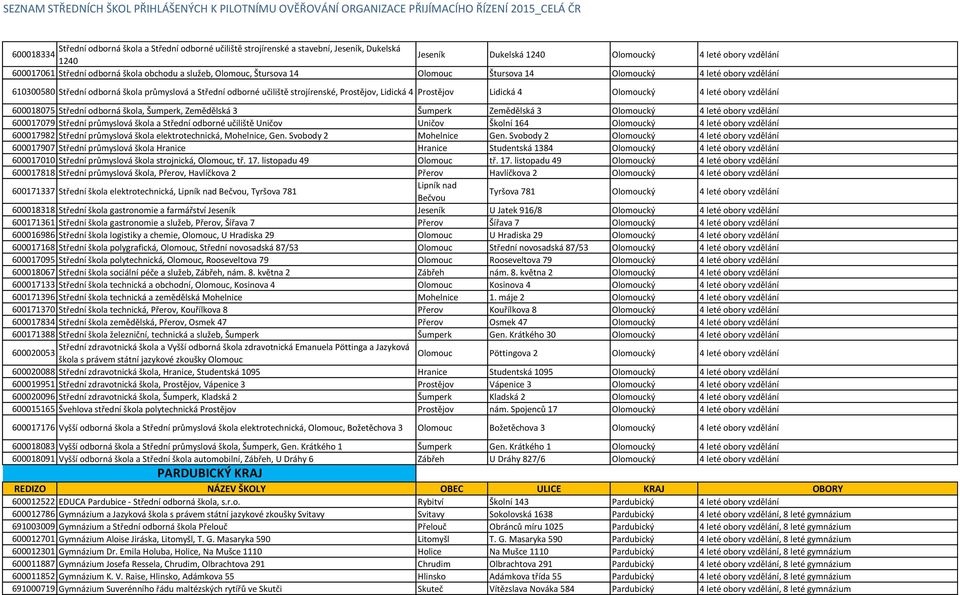 Prostějov Lidická 4 Olomoucký 4 leté obory vzdělání 600018075 Střední odborná škola, Šumperk, Zemědělská 3 Šumperk Zemědělská 3 Olomoucký 4 leté obory vzdělání 600017079 Střední průmyslová škola a