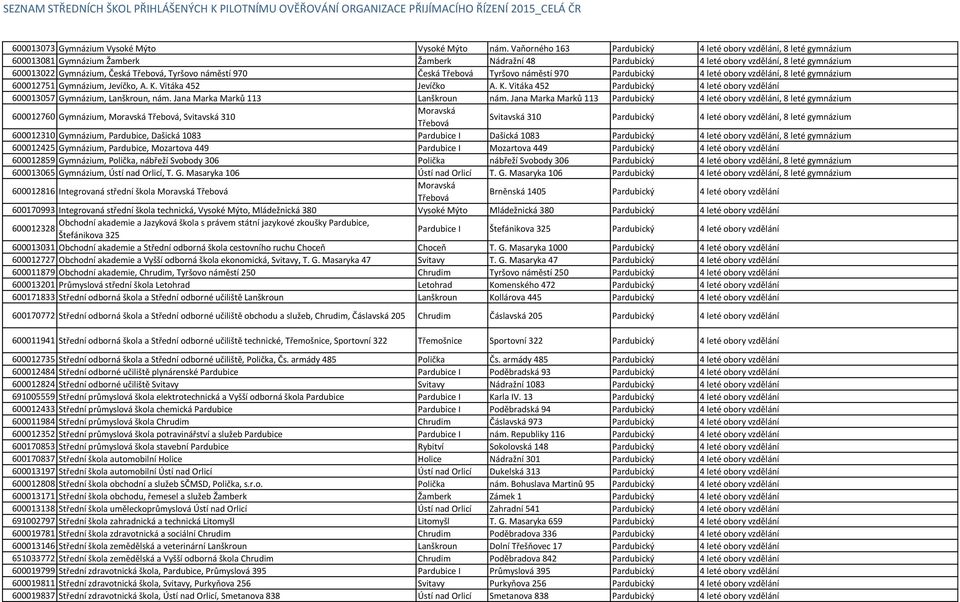 Tyršovo náměstí 970 Česká Třebová Tyršovo náměstí 970 Pardubický 4 leté obory vzdělání, 8 leté gymnázium 600012751 Gymnázium, Jevíčko, A. K.