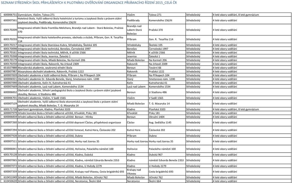 Labem - Stará Boleslav, Pražská 600170209 Labem-Stará 370 Boleslav Pražská 370 Středočeský 4 leté obory vzdělání Integrovaná střední škola hotelového provozu, obchodu a služeb, Příbram, Gen. R.