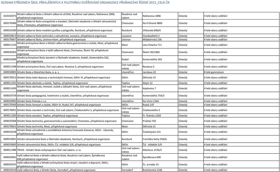 grafiky a polygrafie, Rumburk, příspěvková Rumburk Jiříkovská 840/4 Ústecký 4 leté obory vzdělání 600010813 Střední odborná škola technická a zahradnická, Lovosice, příspěvková Lovosice Osvoboditelů