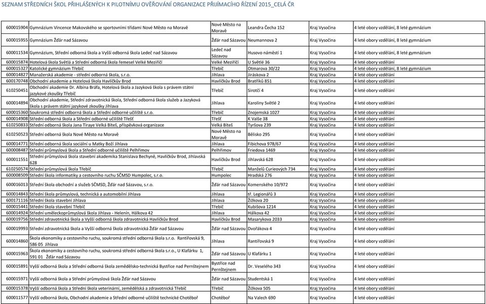 Sázavou Husovo náměstí 1 Kraj Vysočina 4 leté obory vzdělání, 8 leté gymnázium 600015874 Hotelová škola Světlá a Střední odborná škola řemesel Velké Meziříčí Velké Meziříčí U Světlé 36 Kraj Vysočina