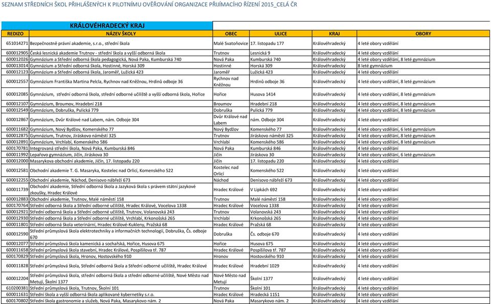 Gymnázium a Střední odborná škola pedagogická, Nová Paka, Kumburská 740 Nová Paka Kumburská 740 Královéhradecký 4 leté obory vzdělání, 8 leté gymnázium 600013014 Gymnázium a Střední odborná škola,